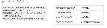 ケータイ払い 商品券 お金を作る お金がない お金を作る 金策する 無職 ブラック かんたん決済 まとめて支払い ケータイ払いで金欠を克服する